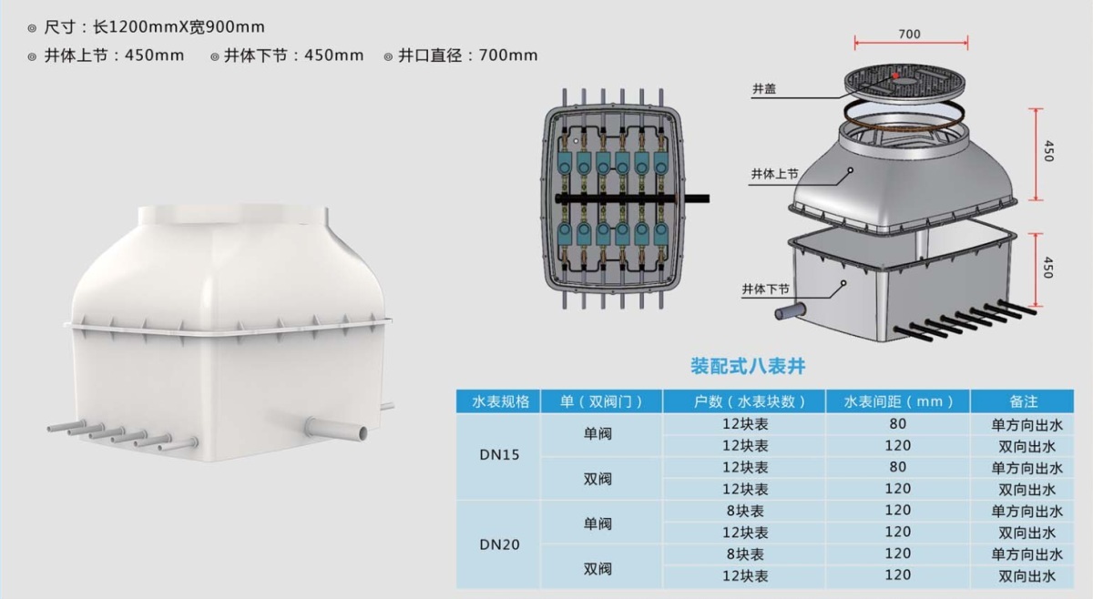 装配式八表井