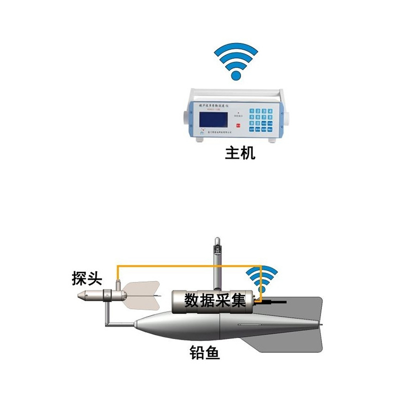 多普勒流向流速儀(纜道無(wú)線傳輸)