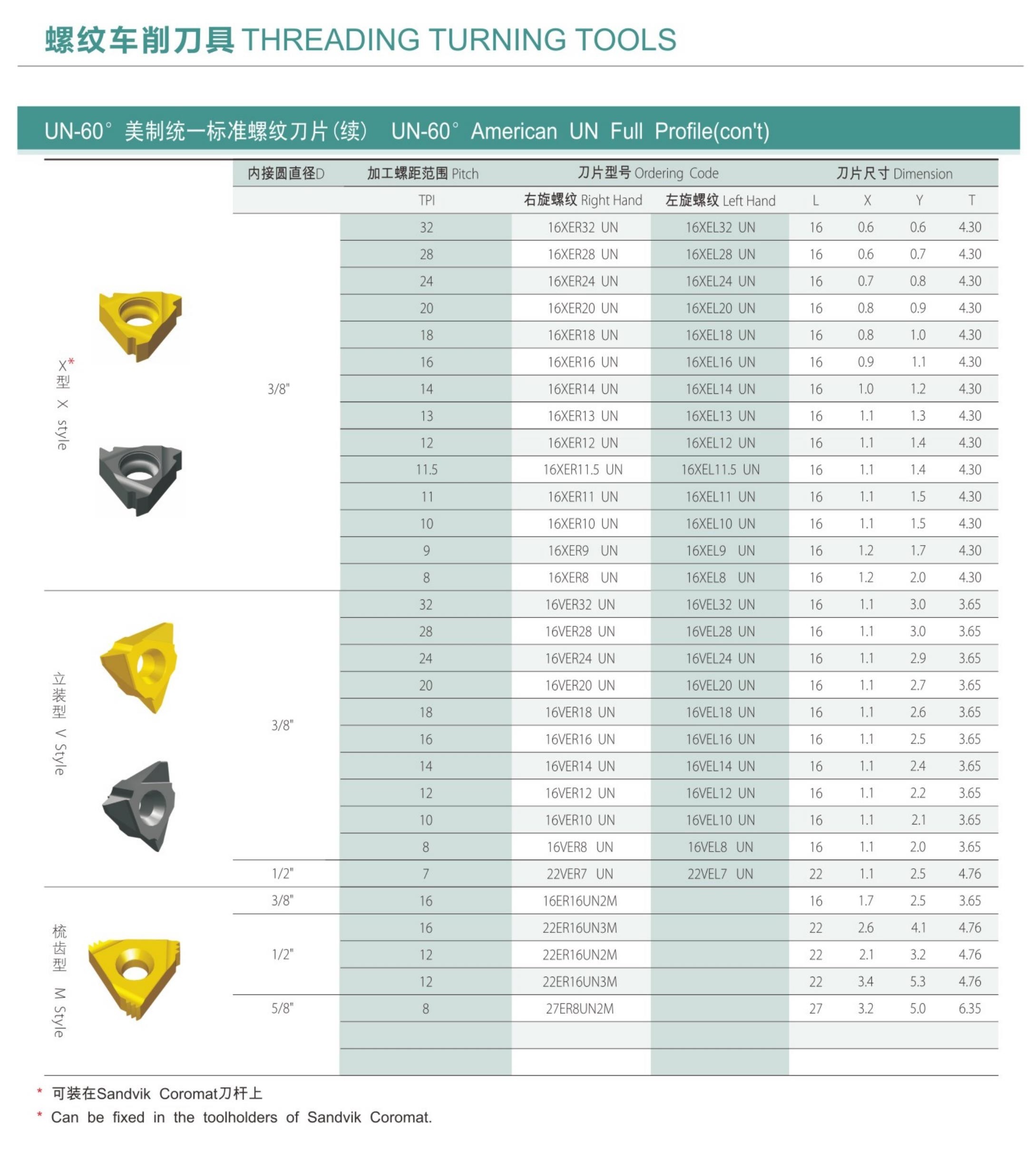 螺纹刀刀尖R角多大图片