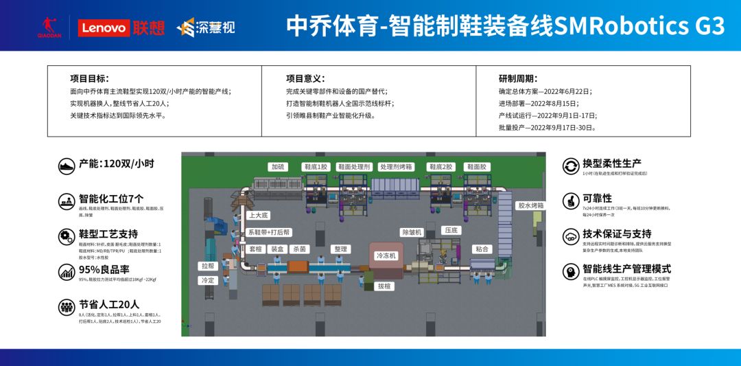 联想·深慧视-中乔体育智能装备线正式进场布署