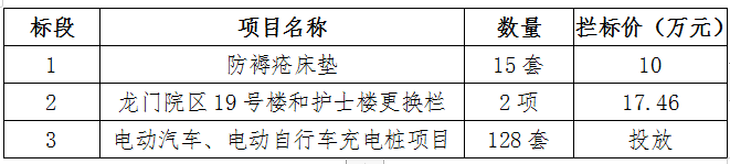 议标公告(十二)