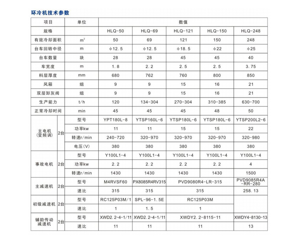 環(huán)冷機