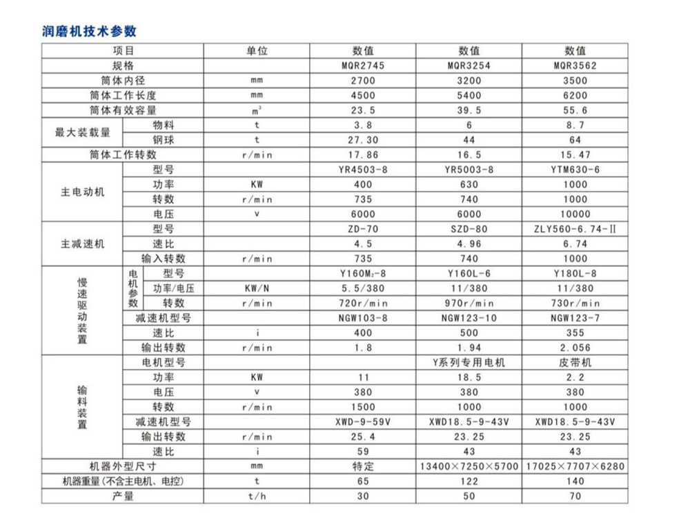 潤磨機