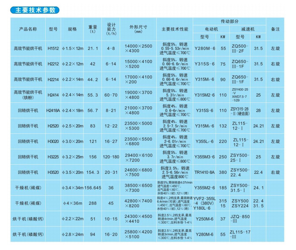 鐵礦粉烘干機