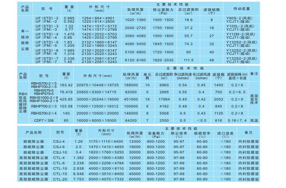 除塵設(shè)備