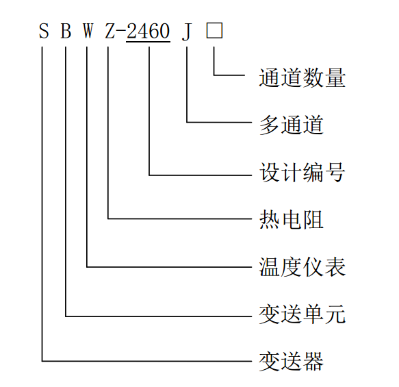 SBWZ-2460/J 系列多通道溫度變送器