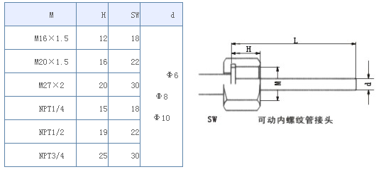  萬向型雙金屬溫度計張衡牌測溫儀表WSS-481