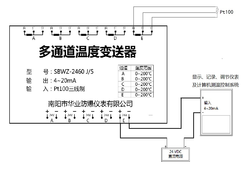 SBWZ-2460/J 系列多通道溫度變送器