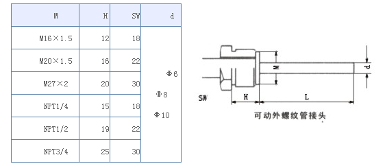  萬向型雙金屬溫度計(jì)張衡牌測(cè)溫儀表WSS-481