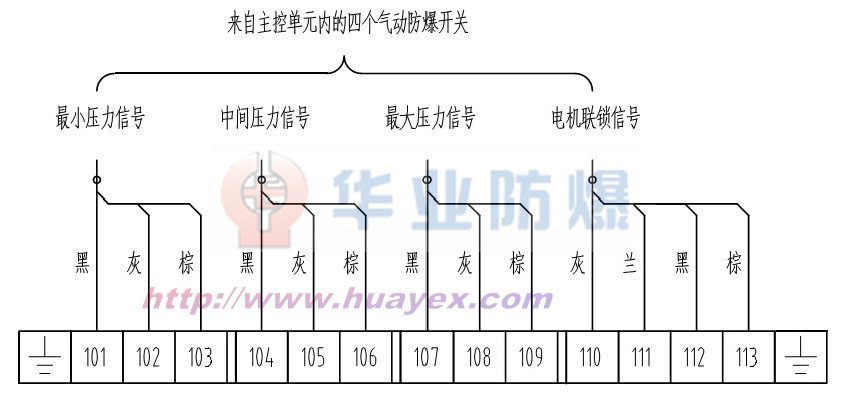 Pd型系列正壓吹掃控制系統(tǒng)