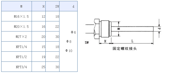  萬向型雙金屬溫度計(jì)張衡牌測溫儀表WSS-481