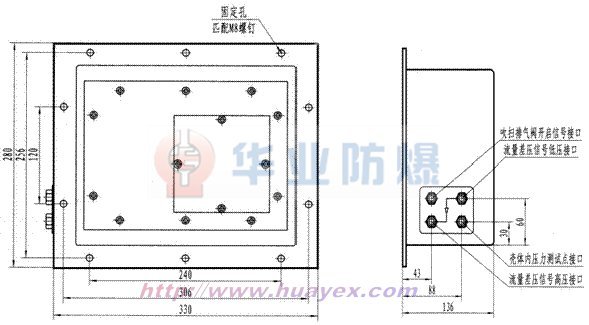 Pd型系列正壓吹掃控制系統(tǒng)