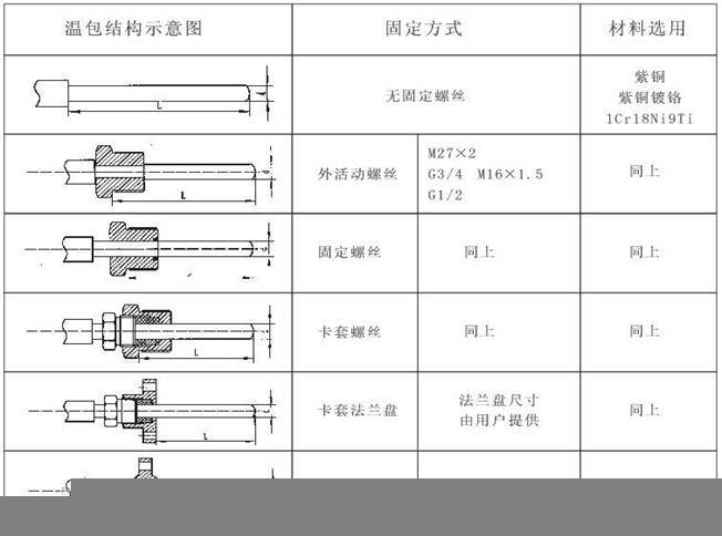 WTZ-285 Z 壓力式溫度計(jì)熱電阻遠(yuǎn)傳測(cè)溫儀表