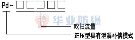 Pd型系列正压吹扫控制系统