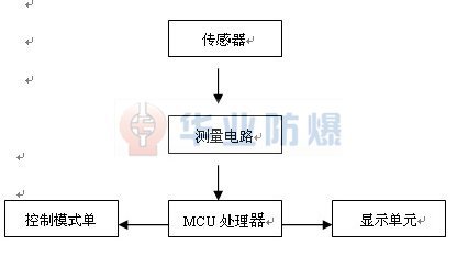 YBD200礦用隔爆型溫度巡檢儀