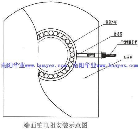 南陽(yáng)市華業(yè)防爆儀表有限公司