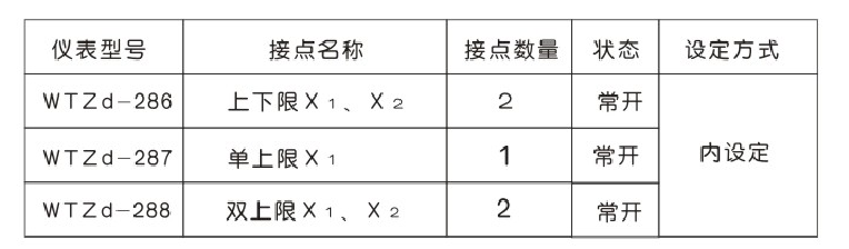  WTZ-286壓力式溫度計(jì)輸出電接點(diǎn)(上下限)測溫儀表