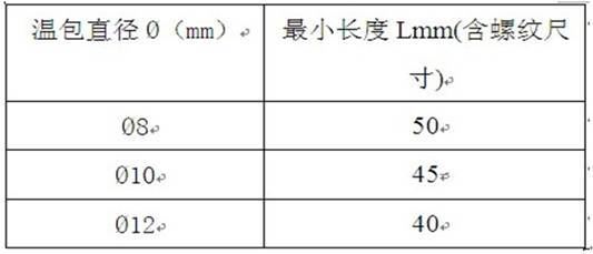 YBT100礦用隔爆型測溫儀