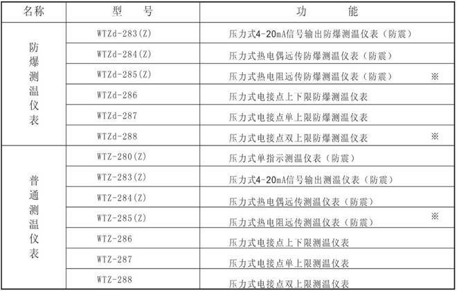  WTZ-286壓力式溫度計輸出電接點(diǎn)(上下限)測溫儀表