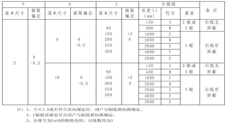 南陽市華業(yè)防爆儀表有限公司