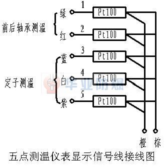 YBD200礦用隔爆型溫度巡檢儀