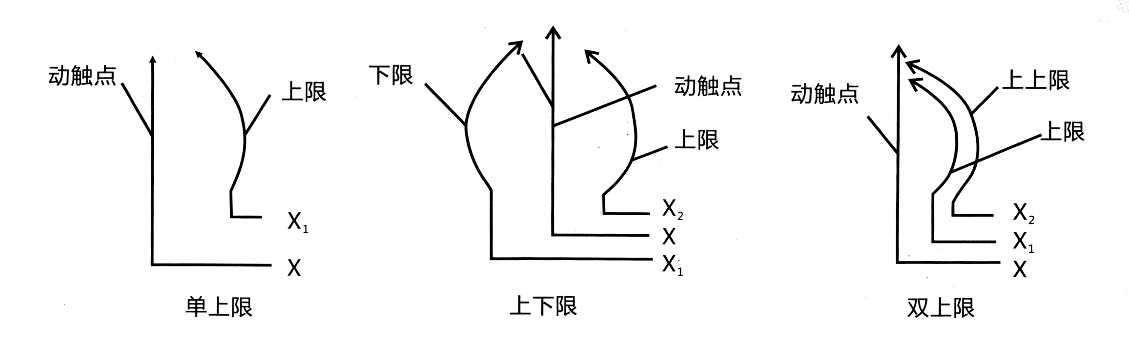  WTZ-286壓力式溫度計(jì)輸出電接點(diǎn)(上下限)測溫儀表