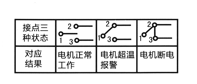  WTZ-286壓力式溫度計輸出電接點(上下限)測溫儀表