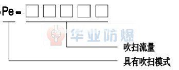 Pe型電機預啟動吹掃控制系統