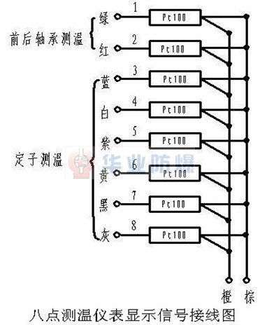 YBD200礦用隔爆型溫度巡檢儀