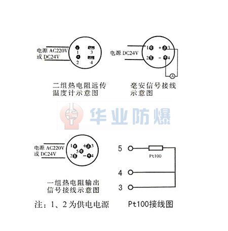 YBD200礦用隔爆型溫度巡檢儀