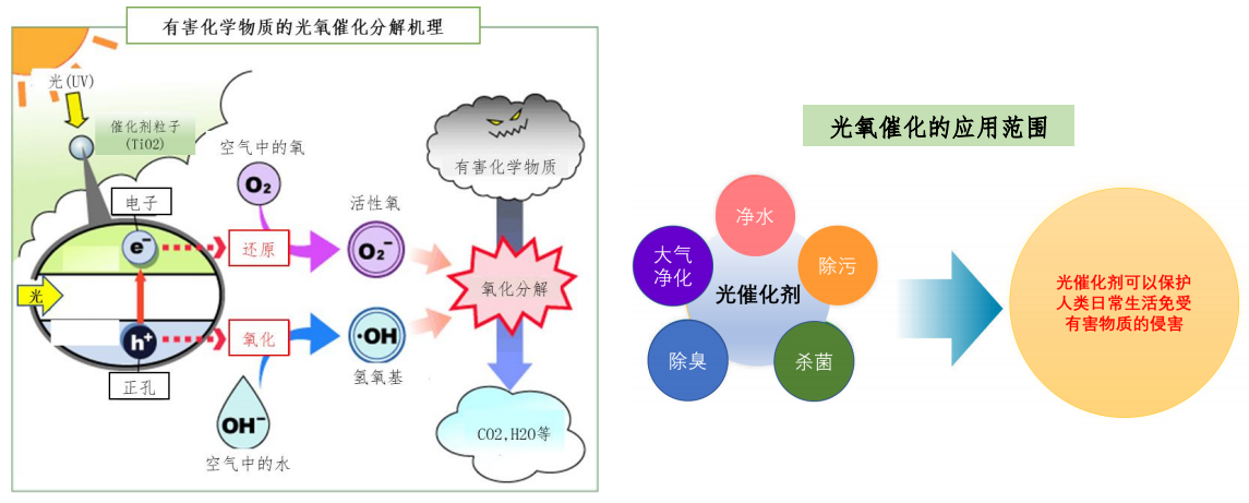 環境