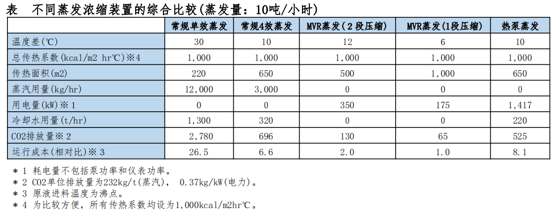 環境