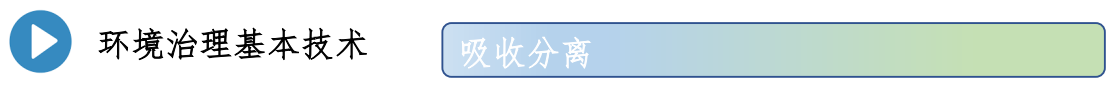 環境