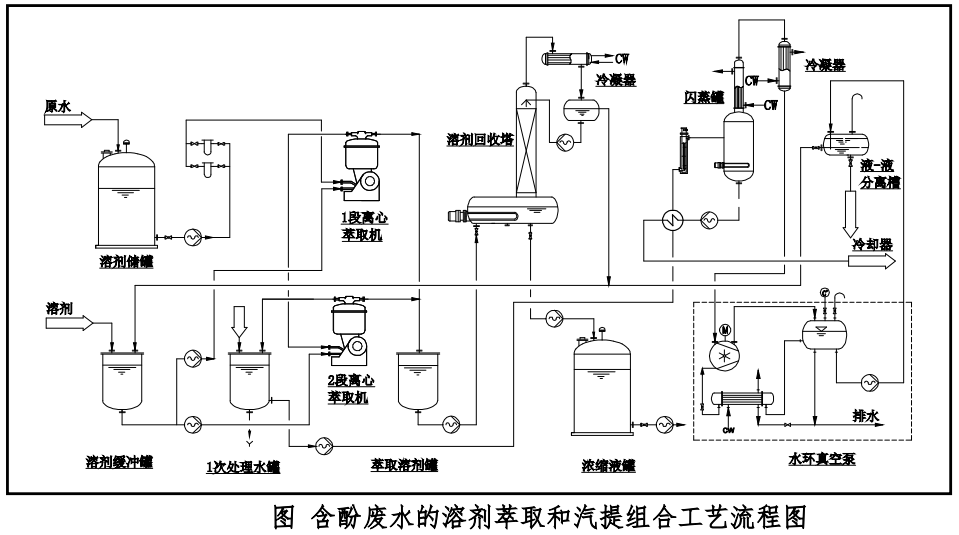 环境