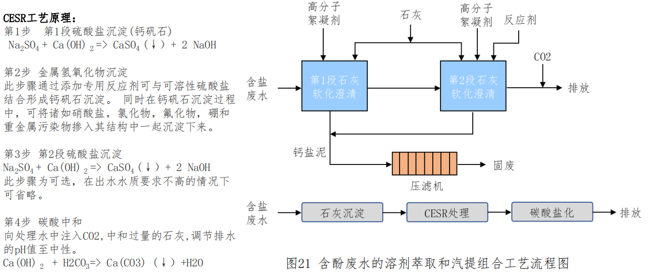 环境