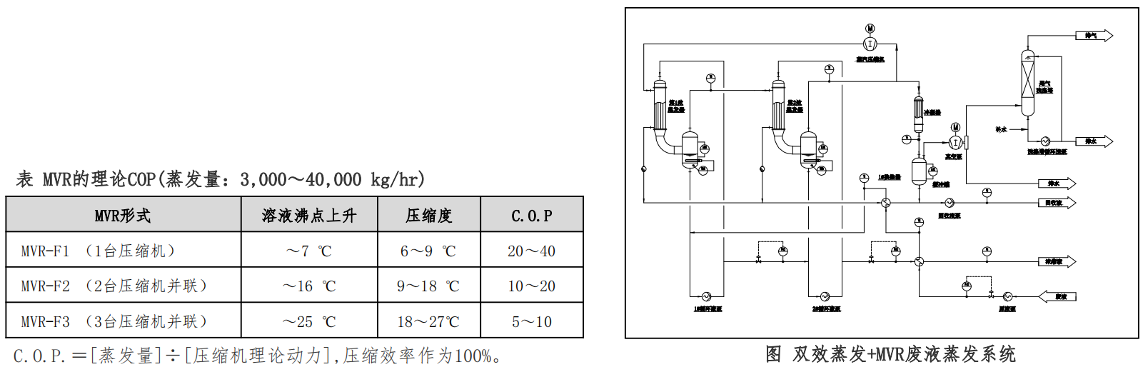 环境