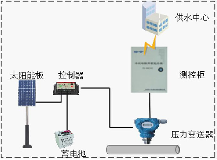 迅展電子