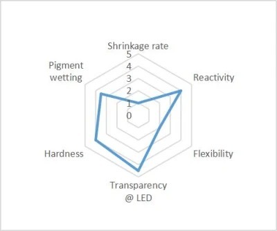 UV Oligomer for Nail color gel LED9346-3