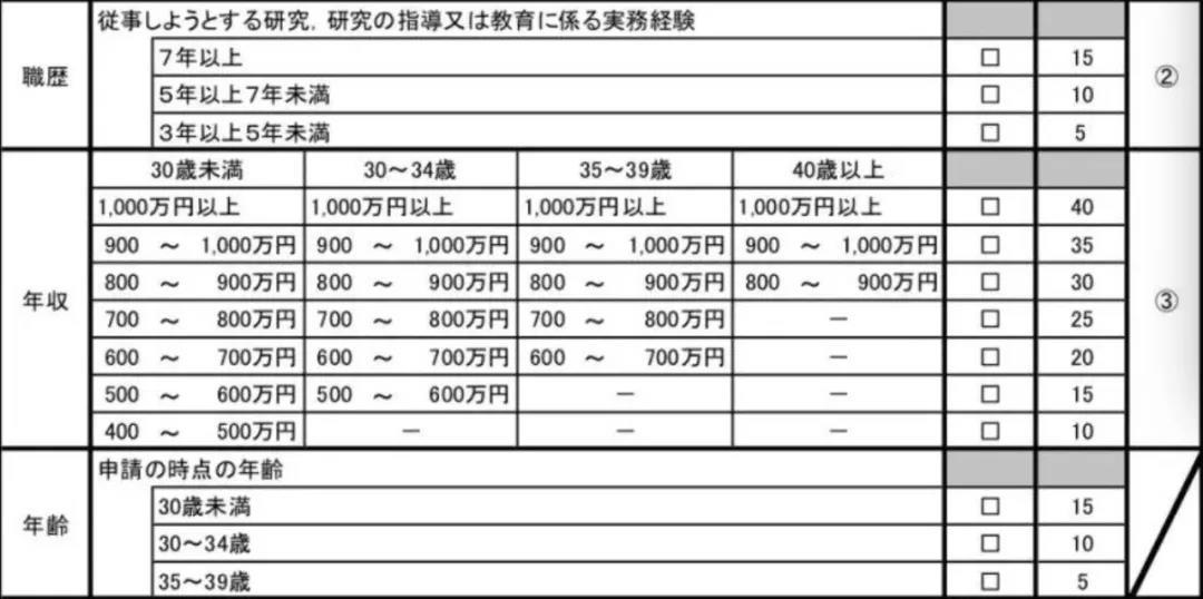 申请高度人才签证的注意事项！