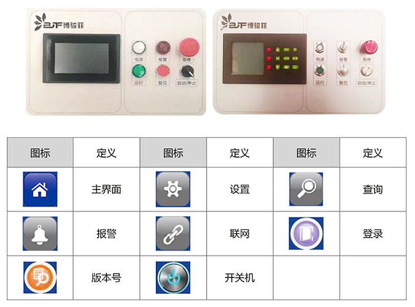 控制器系統(tǒng)