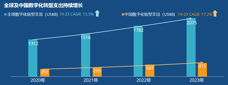  干货分享｜产业求变，科创未来——2021IDC中国ICT市场趋势论坛