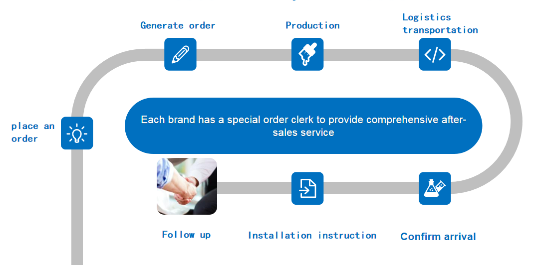 Installation Method