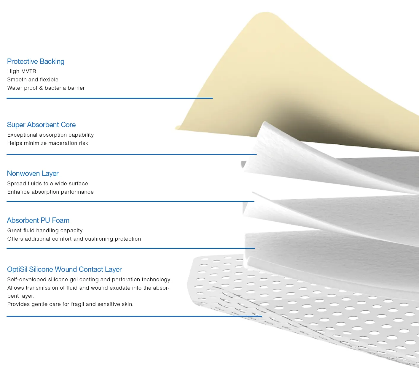 Silicone Foam Dressing-FORYOU - LUOFUCON|DIMES