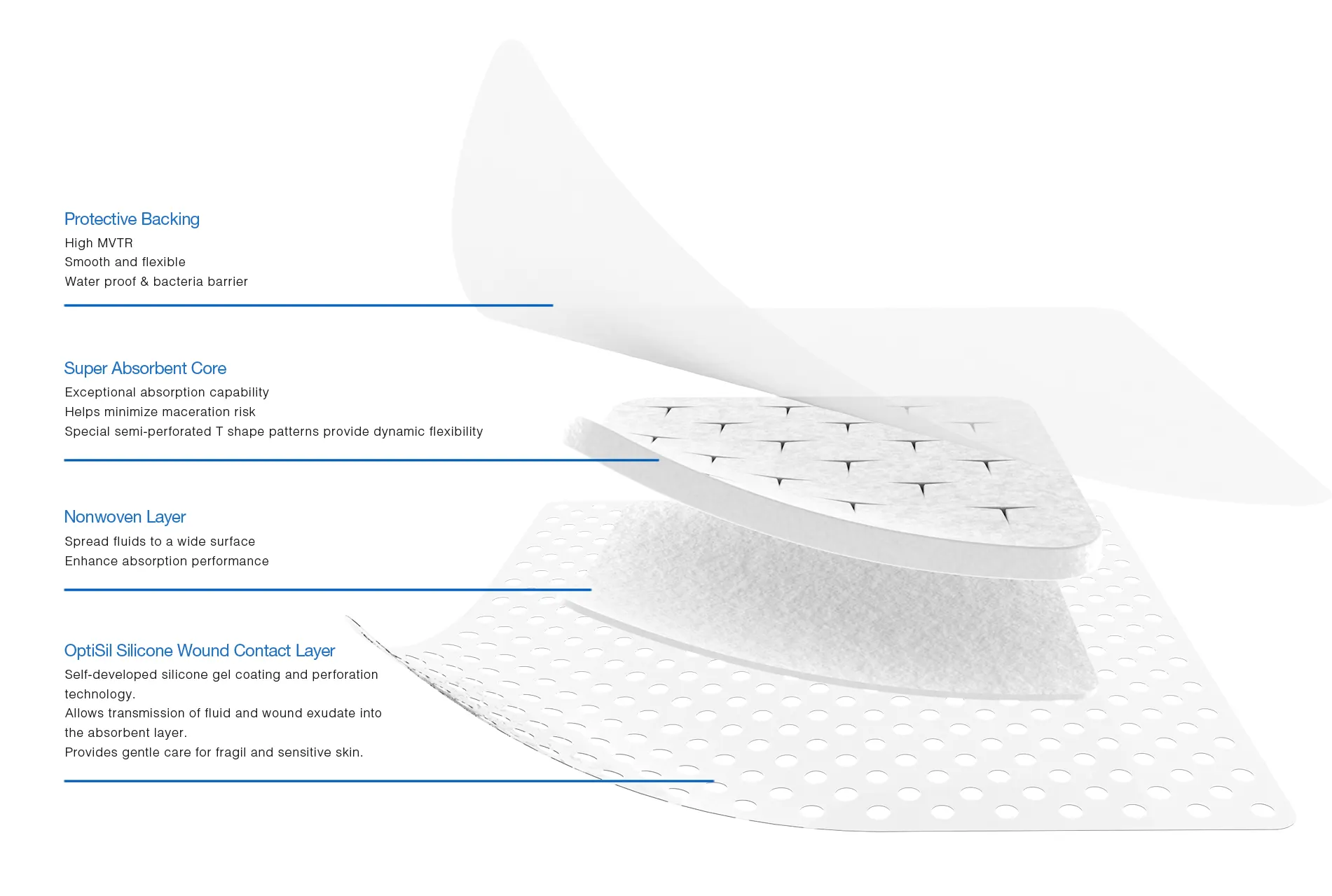 Silicone Postoperative Dressing-FORYOU - LUOFUCON|DIMES