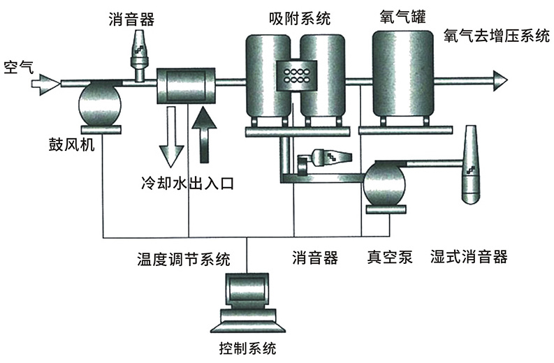 維曼慧創(chuàng)氣體