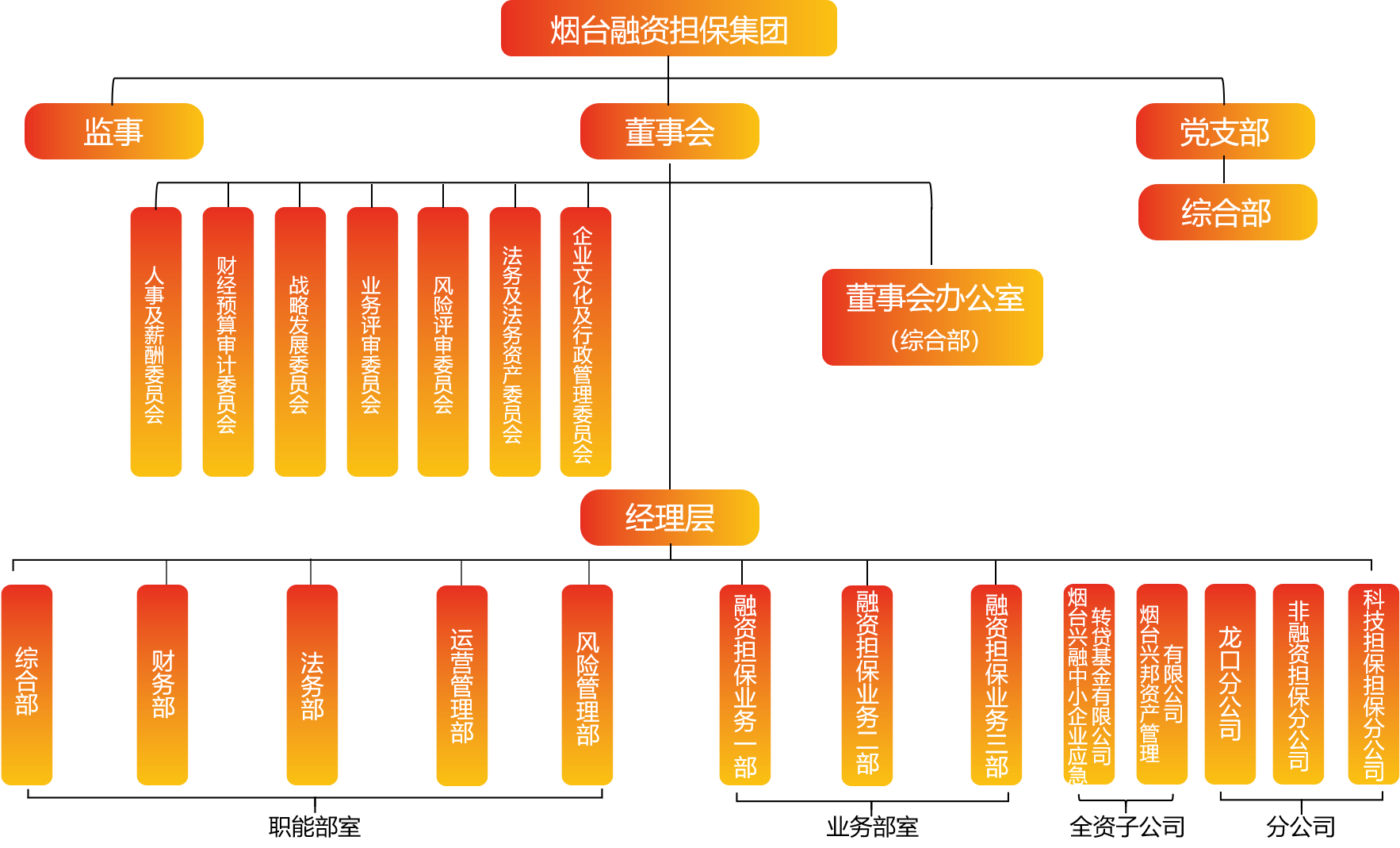 组织架构