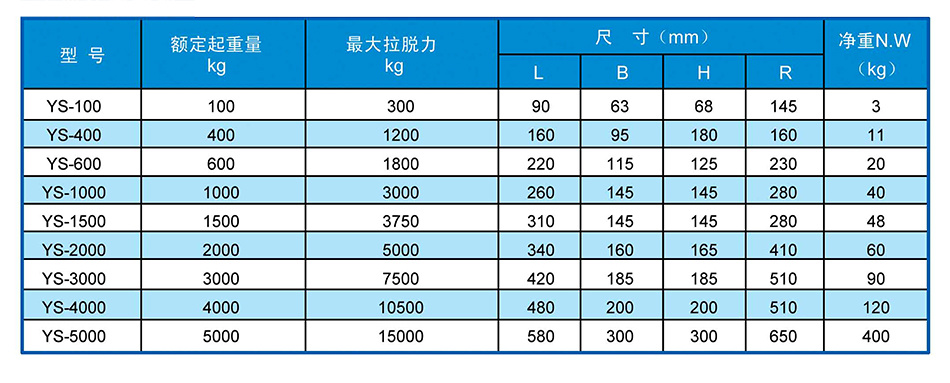 永磁起重器