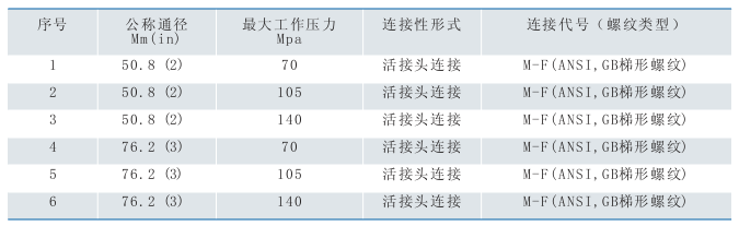 單向閥