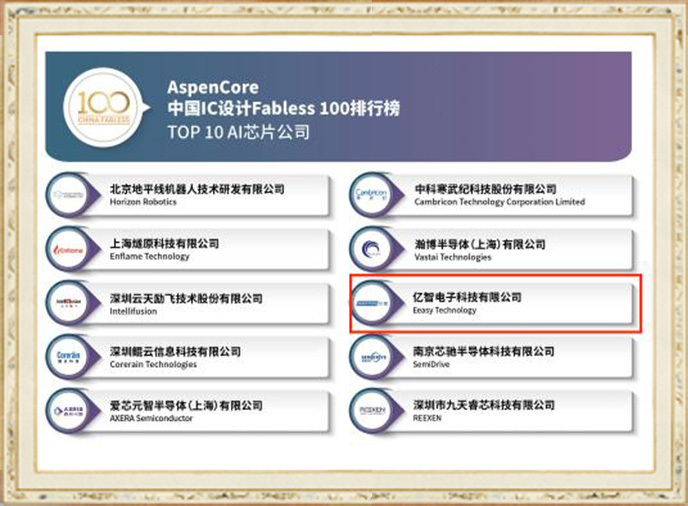 Fabless 100排行榜之Top 10 AI芯片公司