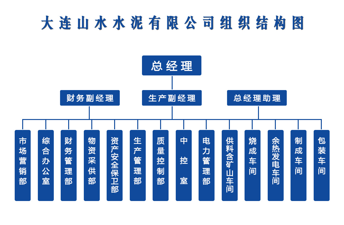 組織機構